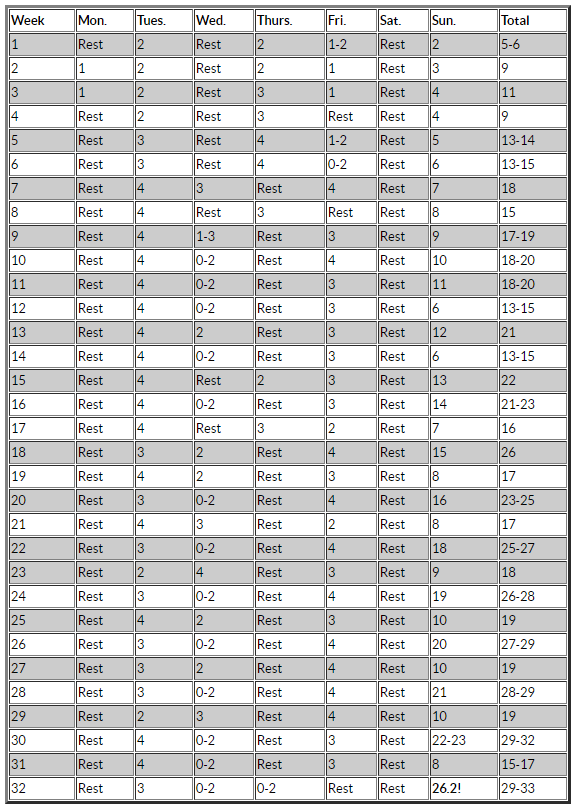 32WeekMarathonTrainingScheduleSnip