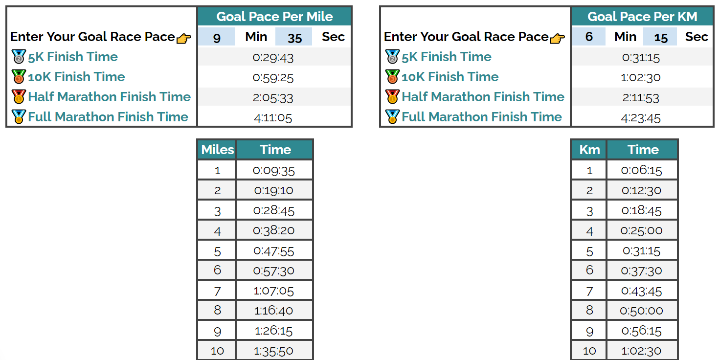Marathon Pace Chart - Miles, speed running calculator 
