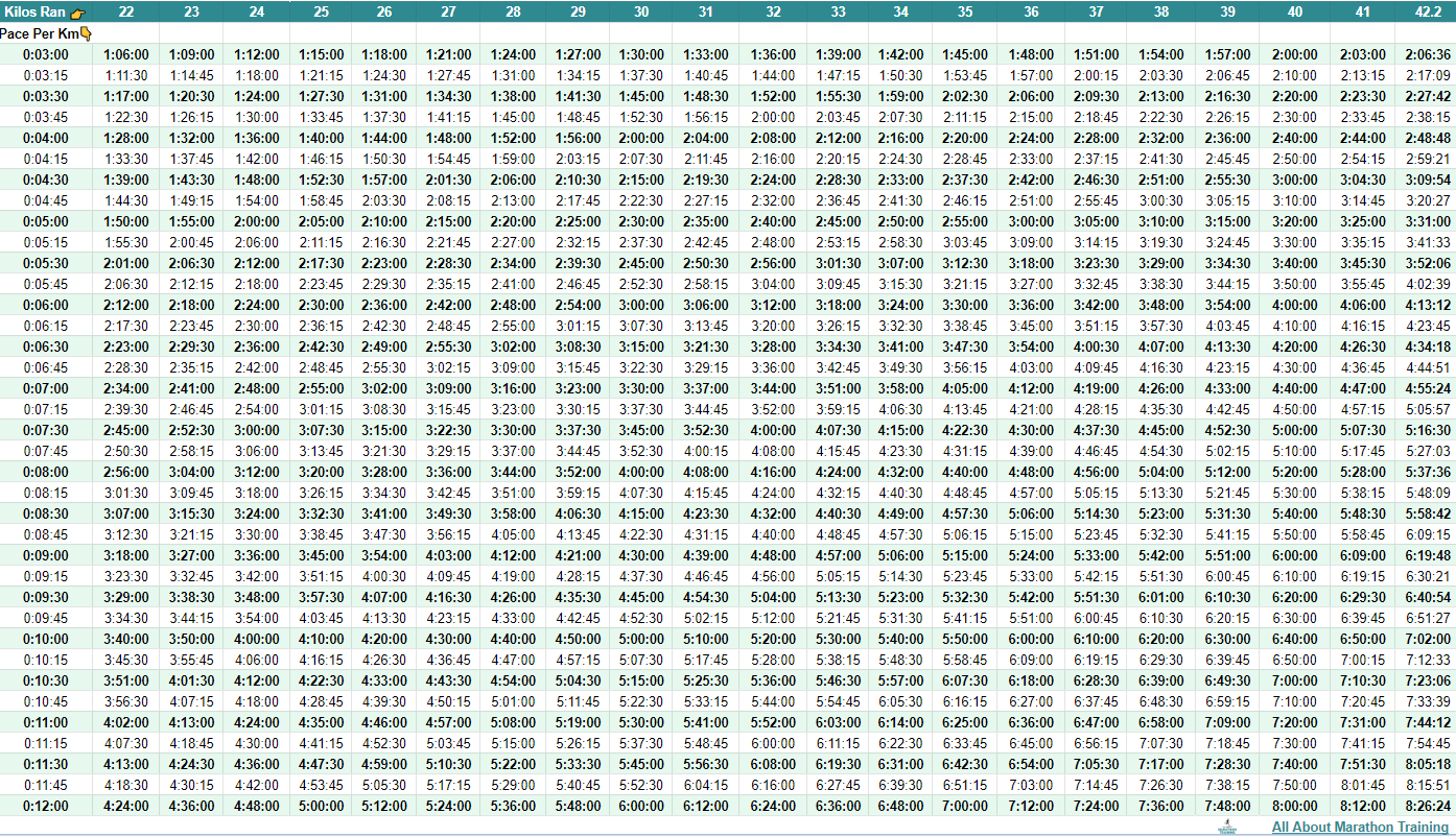 Full & Half Marathon Pace Chart in KM (Kilometers!)