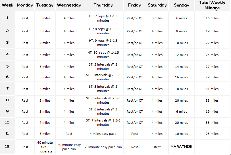12-week-marathon-training-schedule